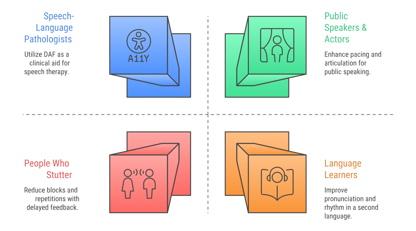 Illustration of typical DAF beneficiaries