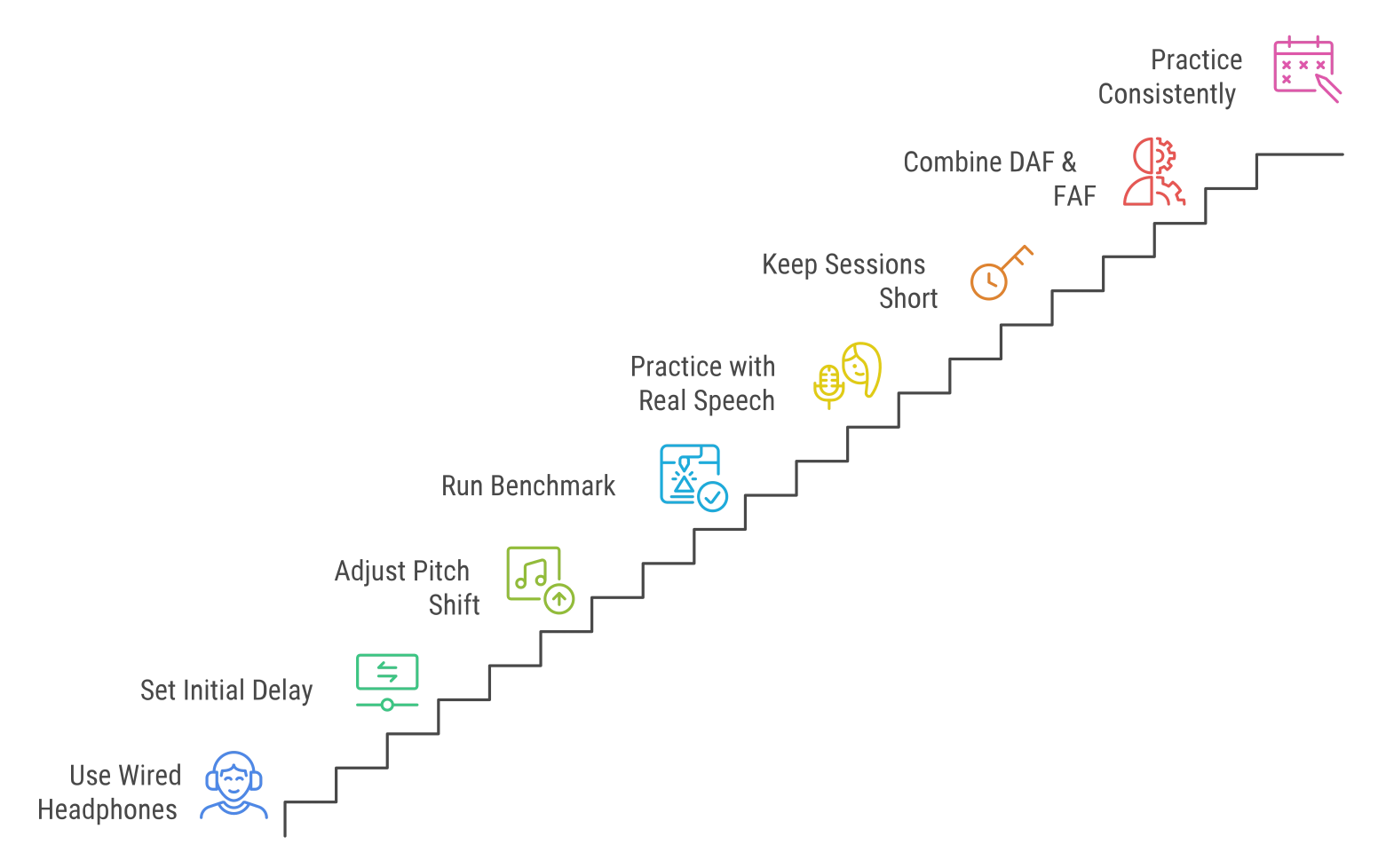 Tips for effective DAF/FAF session structure and best practices.