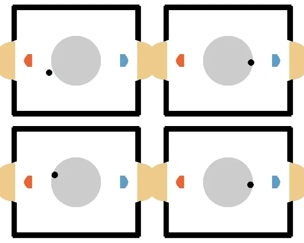 Visualization of the drawing deadlock where both agents prioritize safety over scoring.